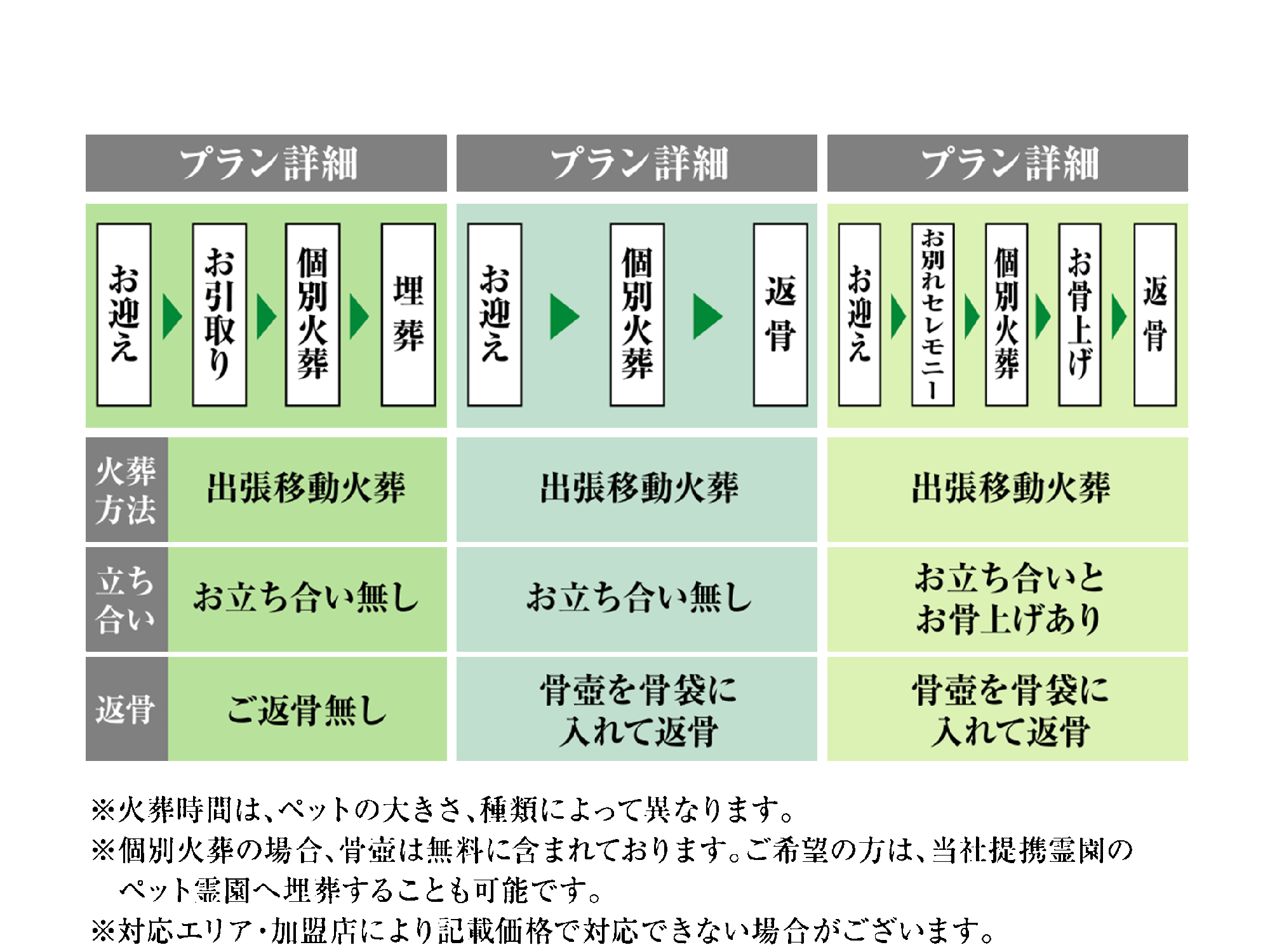 プラン詳細画像